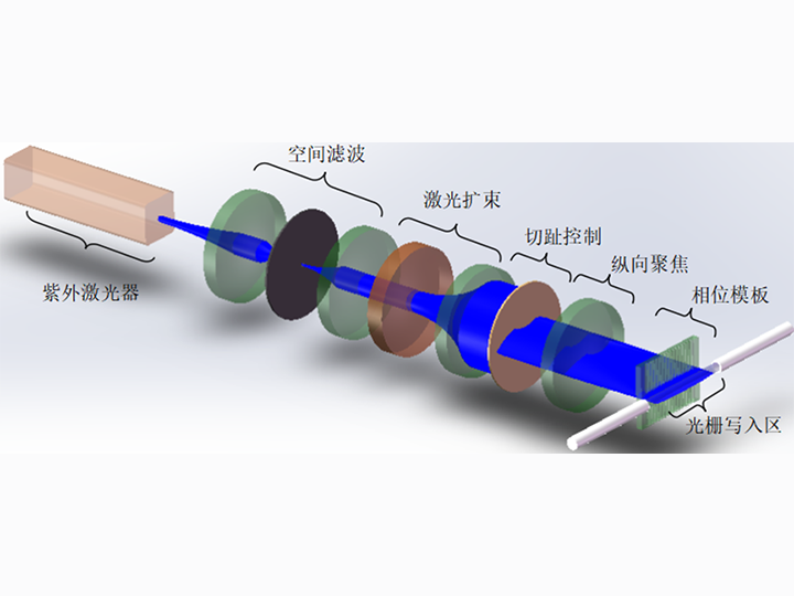 超快激光關(guān)鍵器件——CFBG的國(guó)產(chǎn)化進(jìn)程