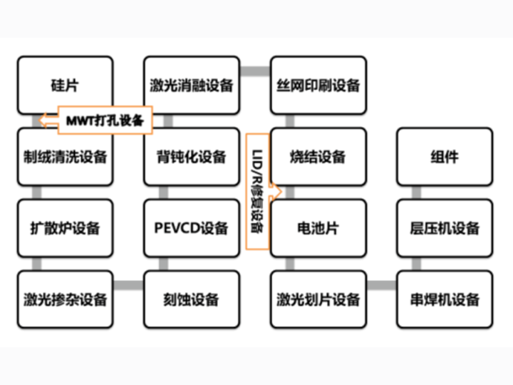 激光應(yīng)用助力光伏行業(yè)降本增效