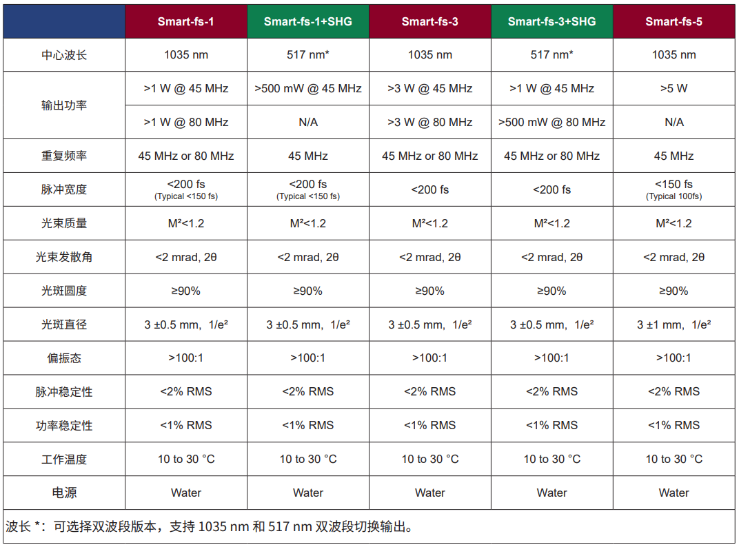 Smart高重頻窄脈寬激光器(圖1) image.png