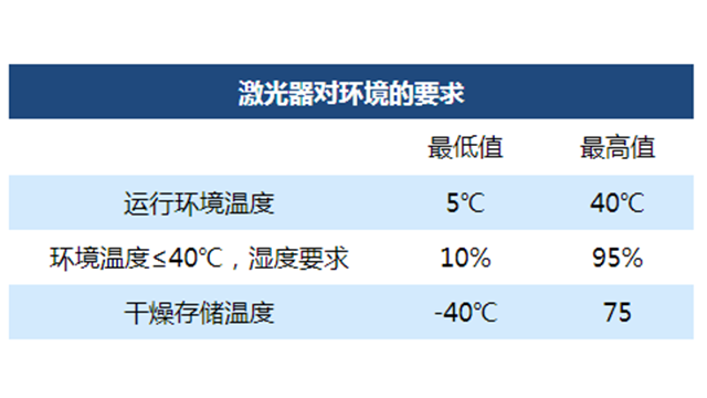 【建議收藏!】華日激光器冬季養(yǎng)護(hù)小貼士！